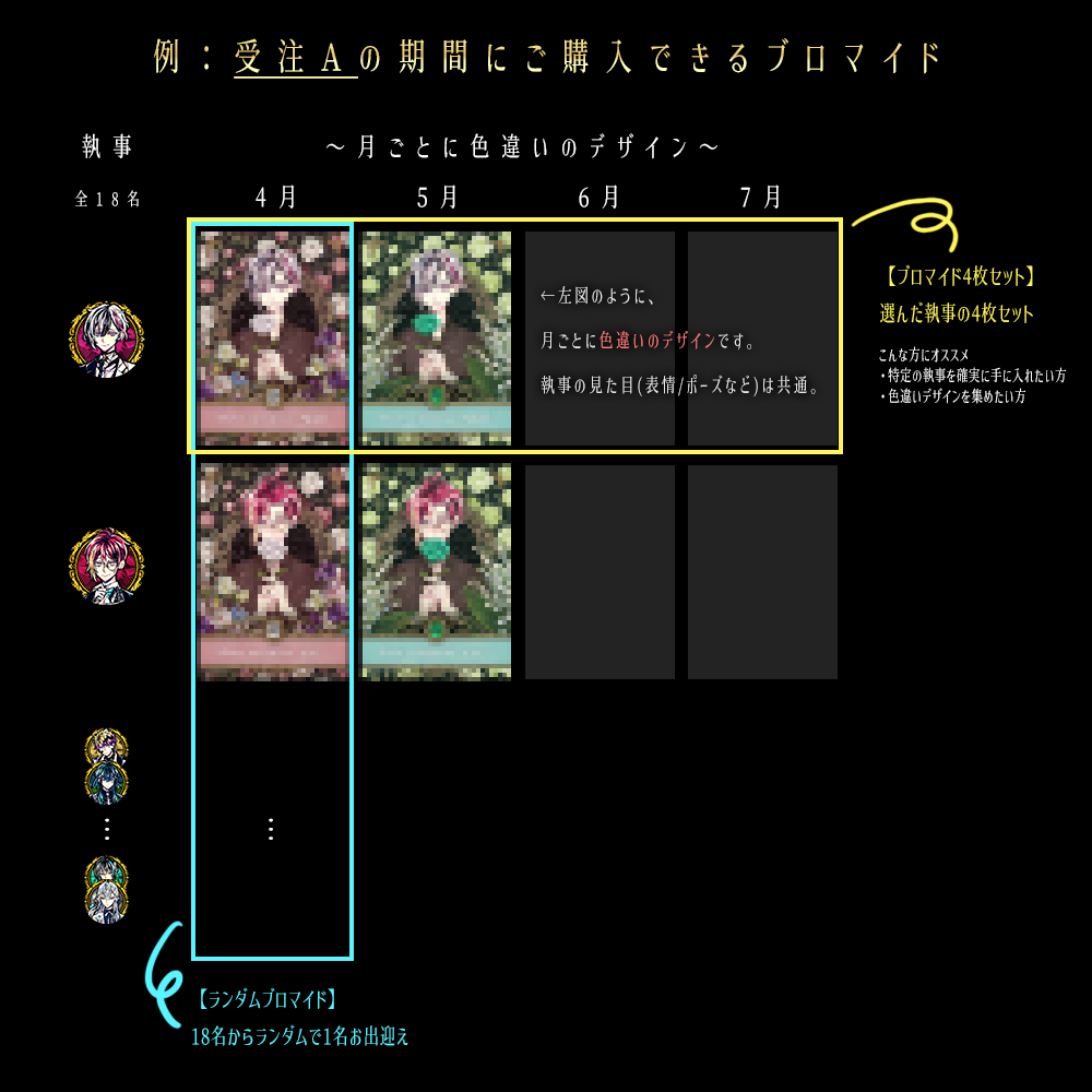 【受注A】Birthdayグッズ2026主様 4~7月ブロマイド4枚セット 2月中旬~3月下旬にお届け予定